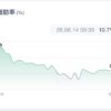 体脂肪率15.9％から10.7％までの推移