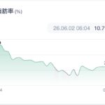 減量3ヶ月の体脂肪率推移